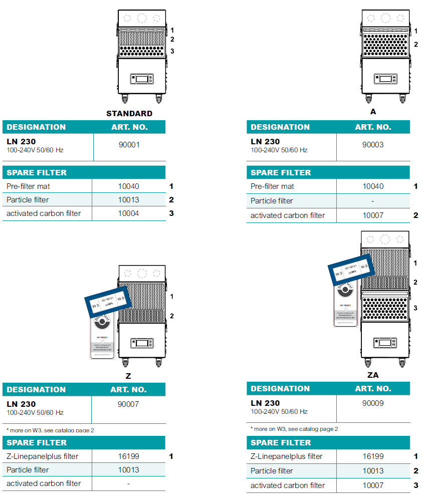 filtry do jednotky TBH LN 230